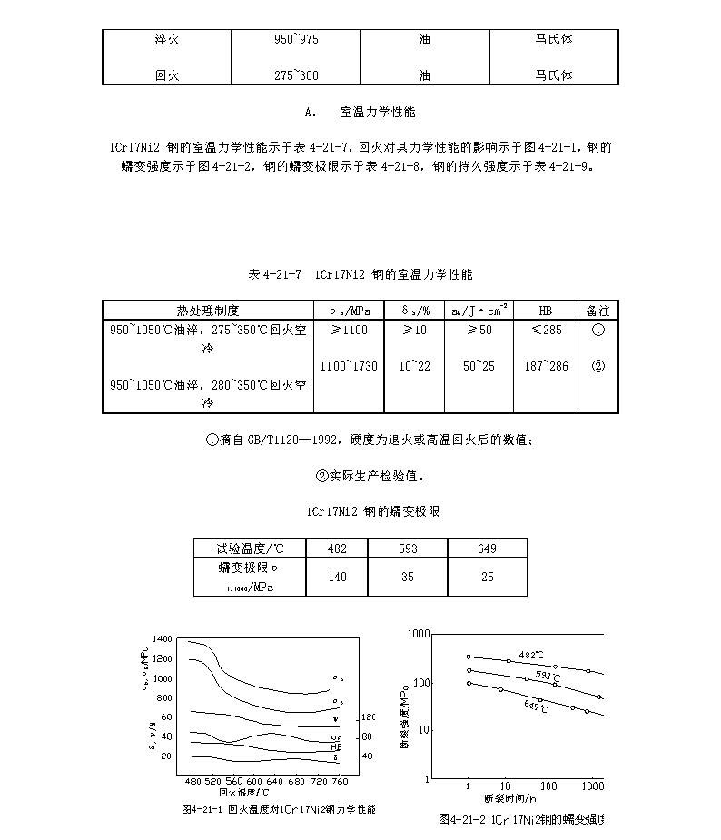 1Cr17Ni2材料的各項指標(biāo)_頁面_2